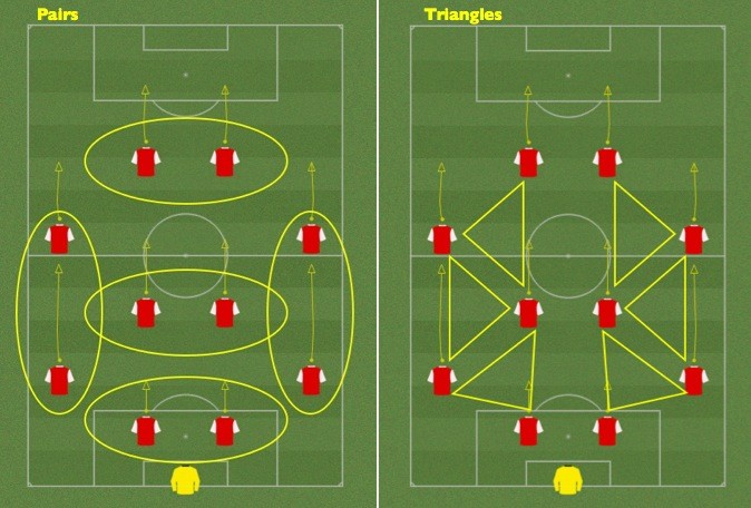 Схема против 4 3 3. Футбольная тактика ромб 4 4 2. 4-3-1-2 Тактика. Схема 4-2-2 футбол. Тактика 4-2-2-2.