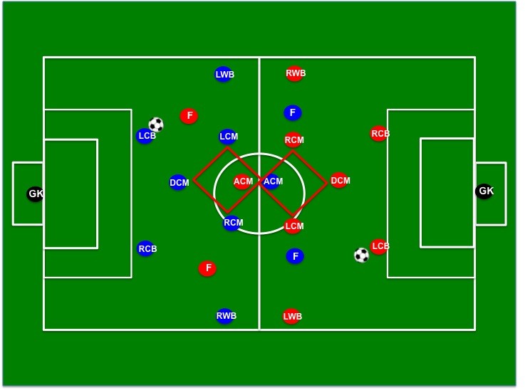 Игра 4 4 2 футбол. Футбольная тактика ромб 4 4 2. Тактика 4-4-2. 3-5-2 Схема футбол. 4-4-2 Схема в футболе.